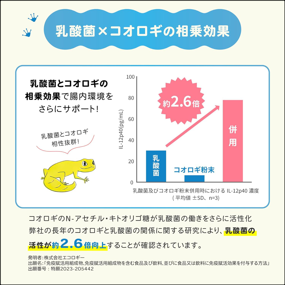 レプケア30g　相乗効果