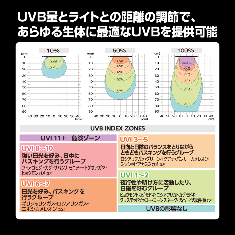 テラスカイUVバルブ9W UVB量と距離