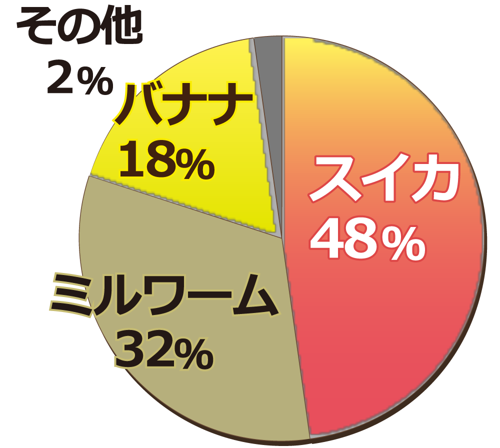 ウォーターメロンピューレ60g　配合割合