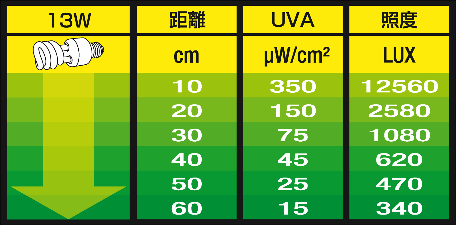  натуральный light 13W дистанция и UVB * UVA * ... раз критерий 